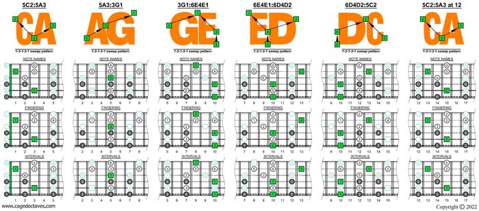 CAGED octaves C pentatonic minor scale (13131 sweep patterns) box shapes